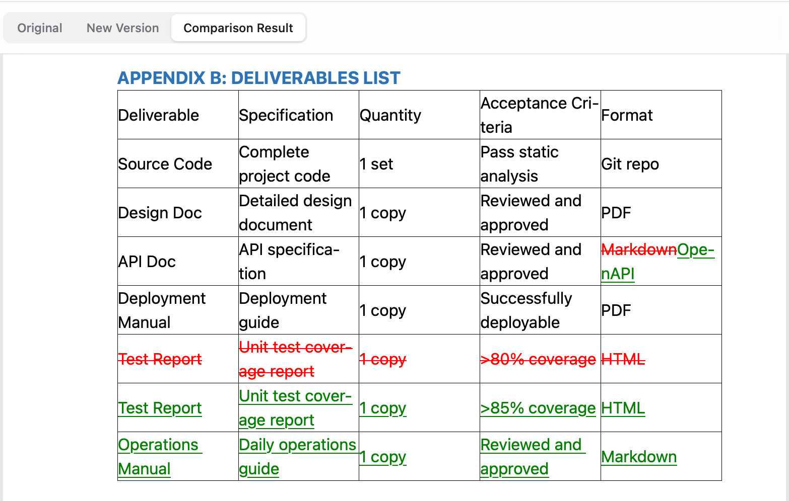 Compared table document showing changes across elements