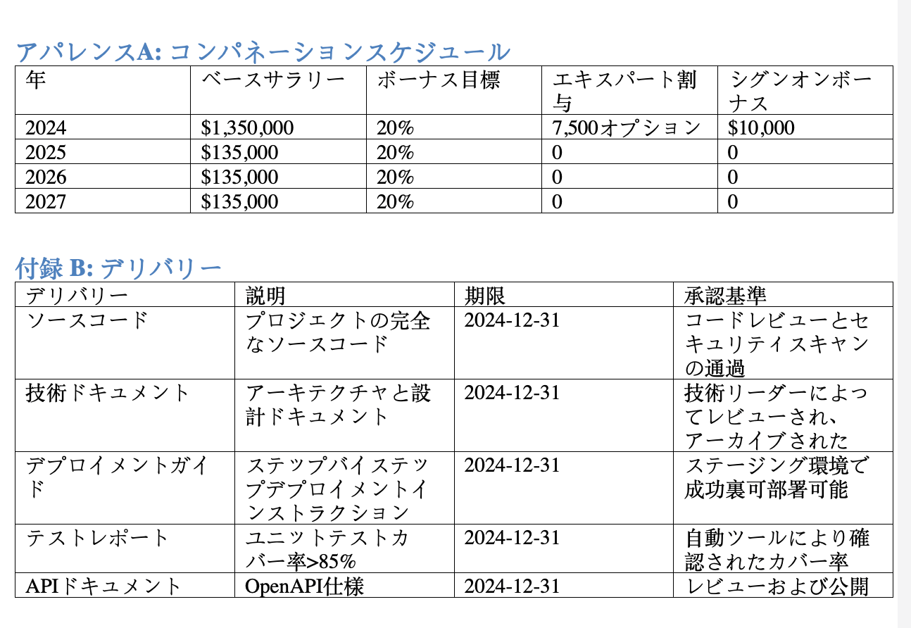 Translated Japanese table preserving layout